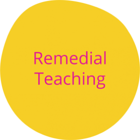 remedial image