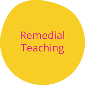 remedial image